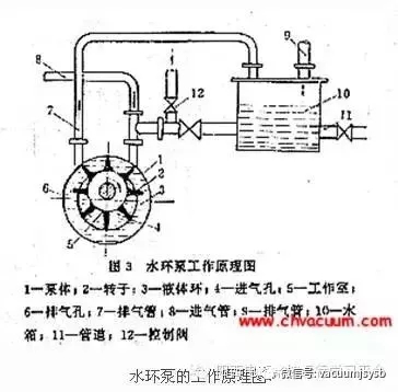 水環(huán)式真空泵完全解析（附現(xiàn)場解體照片）